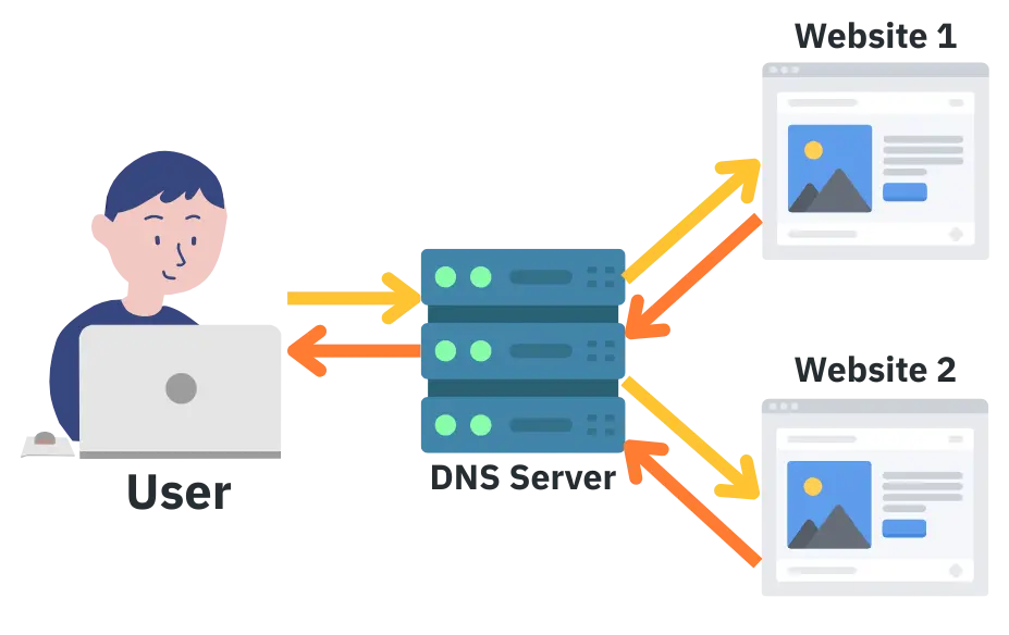 DNS：互联网的“电话簿”，也是安全漏洞？